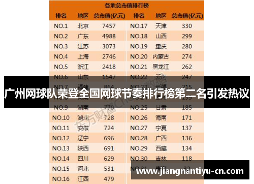 广州网球队荣登全国网球节奏排行榜第二名引发热议